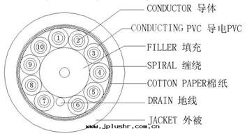 內(nèi)窺鏡(jìng)線(xiàn)缆(lǎn)
